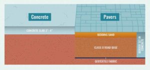 pavers vs concrete diagram 1